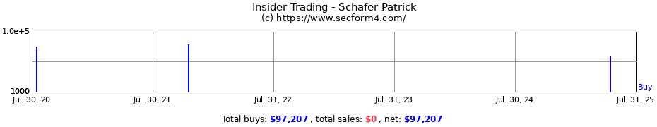 Insider Trading Transactions for Schafer Patrick