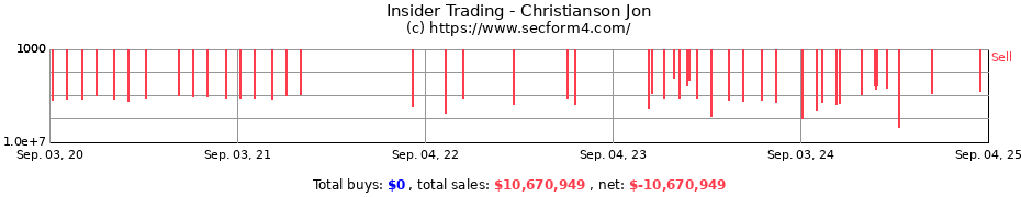 Insider Trading Transactions for Christianson Jon