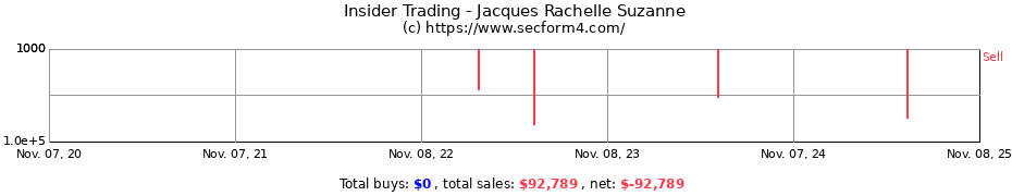 Insider Trading Transactions for Jacques Rachelle Suzanne