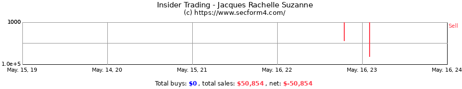 Insider Trading Transactions for Jacques Rachelle Suzanne
