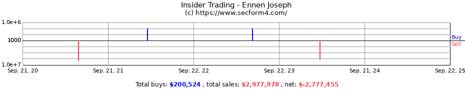 Insider Trading Transactions for Ennen Joseph