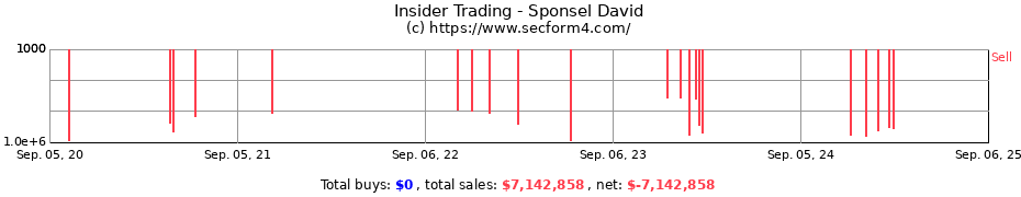 Insider Trading Transactions for Sponsel David