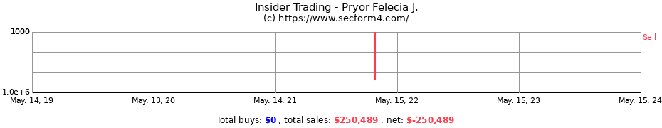 Insider Trading Transactions for Pryor Felecia J.