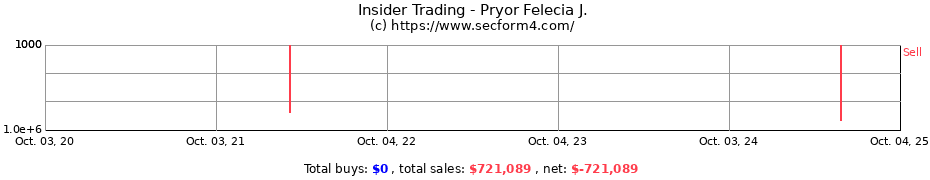 Insider Trading Transactions for Pryor Felecia J.