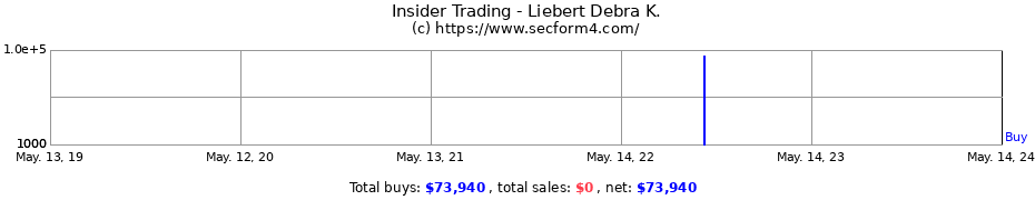 Insider Trading Transactions for Liebert Debra K.
