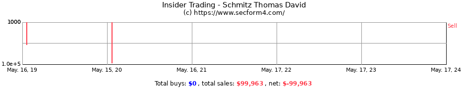 Insider Trading Transactions for Schmitz Thomas David