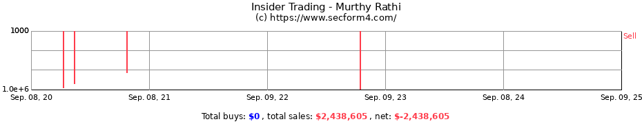 Insider Trading Transactions for Murthy Rathi