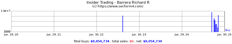 Insider Trading Transactions for Barrera Richard R