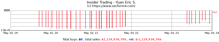 Insider Trading Transactions for Yuan Eric S.