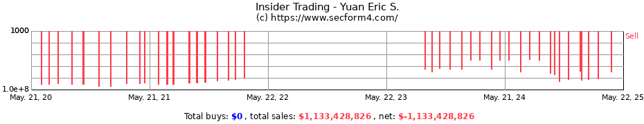 Insider Trading Transactions for Yuan Eric S.