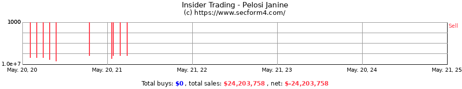 Insider Trading Transactions for Pelosi Janine