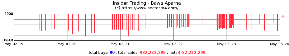 Insider Trading Transactions for Bawa Aparna