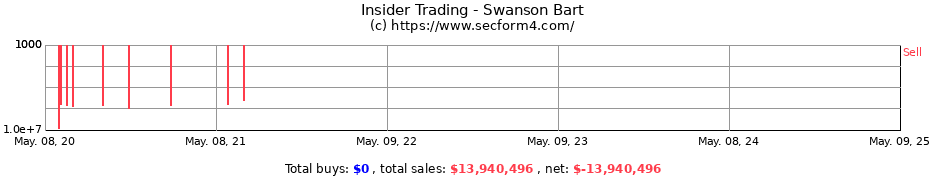 Insider Trading Transactions for Swanson Bart