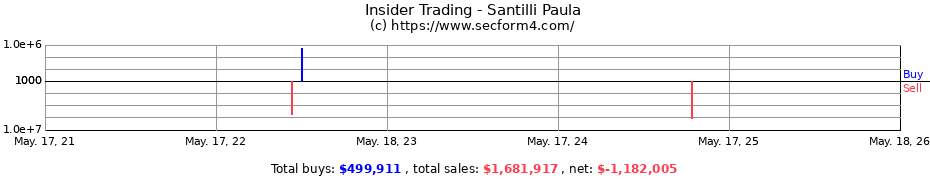 Insider Trading Transactions for Santilli Paula