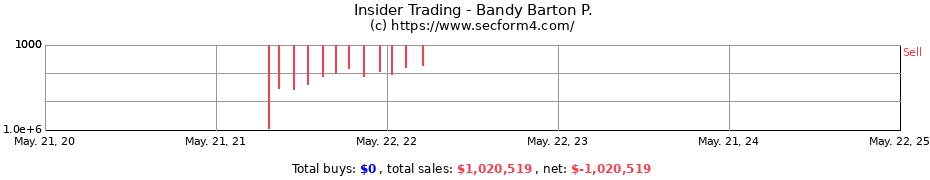 Insider Trading Transactions for Bandy Barton P.