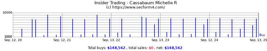 Insider Trading Transactions for Cassabaum Michelle R