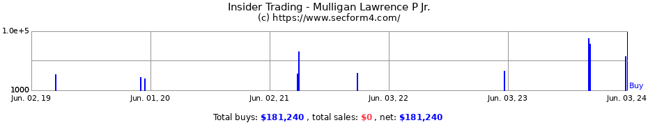 Insider Trading Transactions for Mulligan Lawrence P Jr.