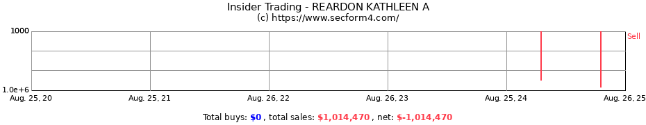 Insider Trading Transactions for REARDON KATHLEEN A