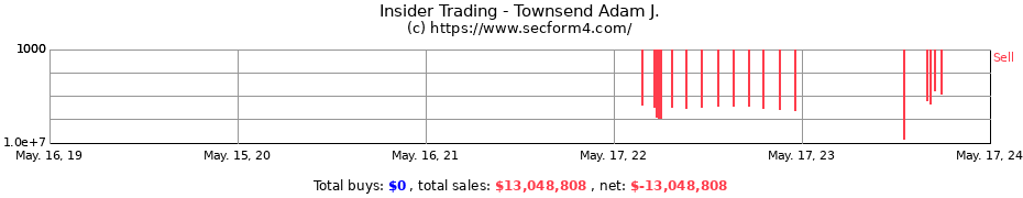 Insider Trading Transactions for Townsend Adam J.