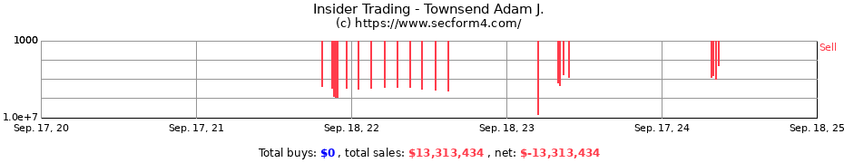 Insider Trading Transactions for Townsend Adam J.