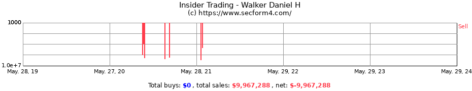 Insider Trading Transactions for Walker Daniel H