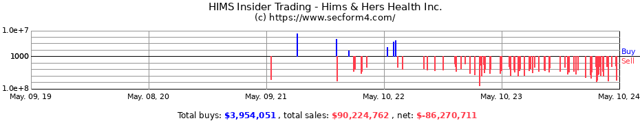 Insider Trading Transactions for Hims & Hers Health, Inc.