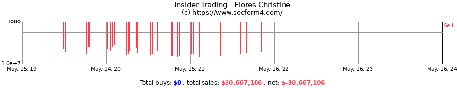 Insider Trading Transactions for Flores Christine