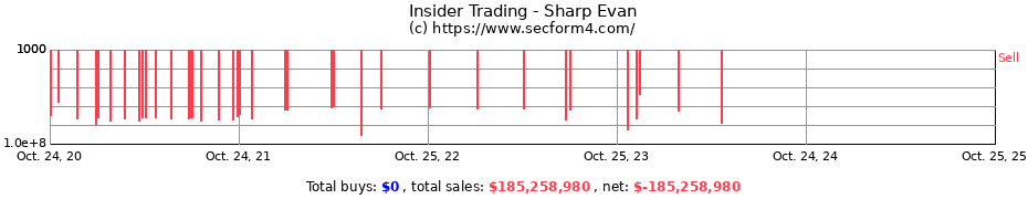 Insider Trading Transactions for Sharp Evan