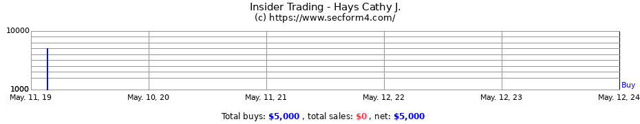 Insider Trading Transactions for Hays Cathy J.
