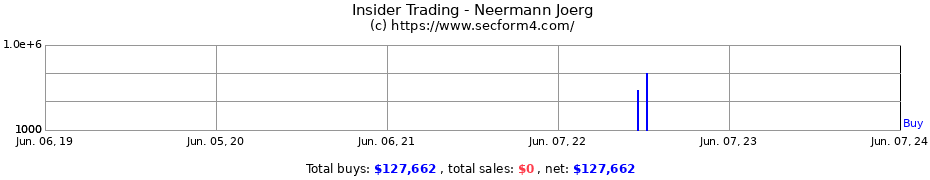 Insider Trading Transactions for Neermann Joerg
