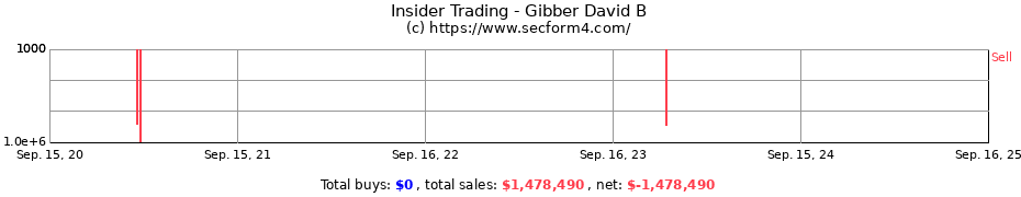 Insider Trading Transactions for Gibber David B