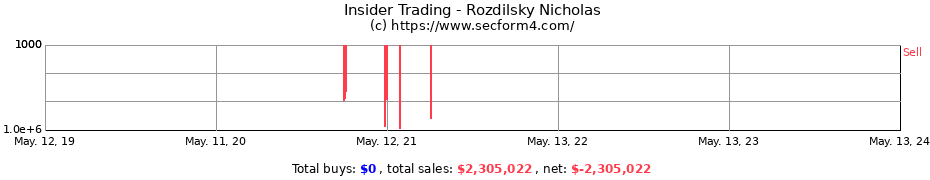 Insider Trading Transactions for Rozdilsky Nicholas