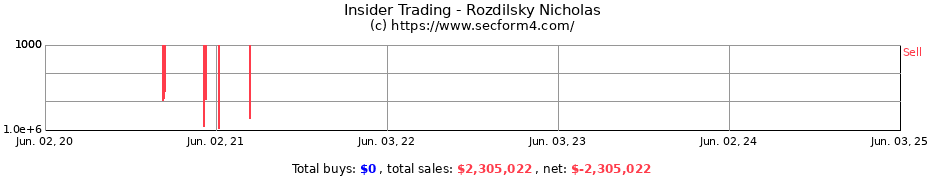 Insider Trading Transactions for Rozdilsky Nicholas