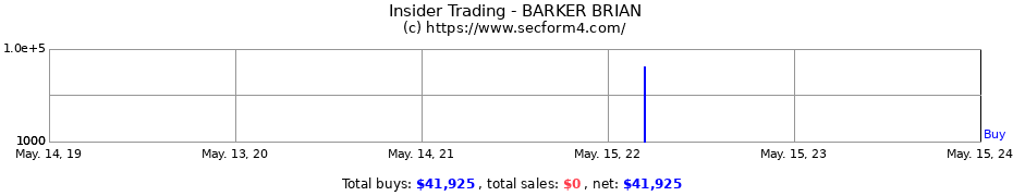 Insider Trading Transactions for BARKER BRIAN