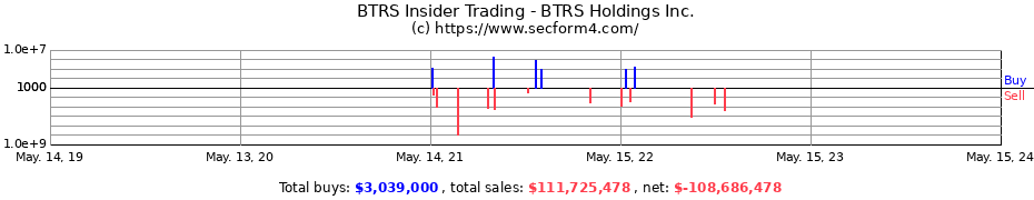 Insider Trading Transactions for BTRS Holdings Inc.