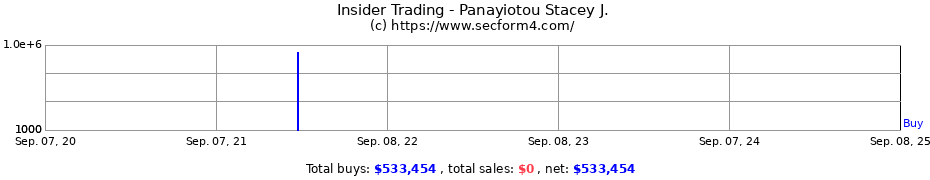 Insider Trading Transactions for Panayiotou Stacey J.