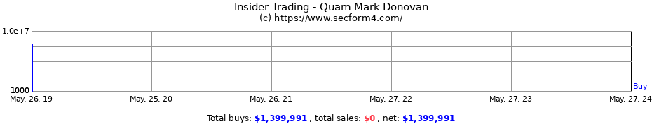 Insider Trading Transactions for Quam Mark Donovan