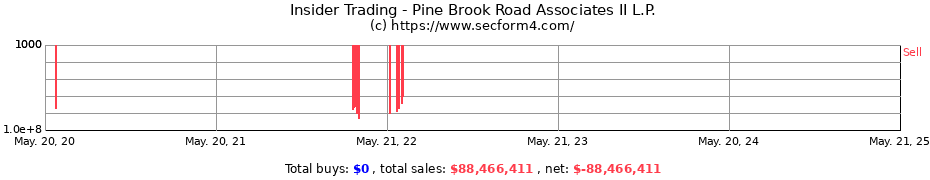 Insider Trading Transactions for Pine Brook Road Associates II L.P.