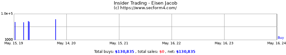 Insider Trading Transactions for Eisen Jacob