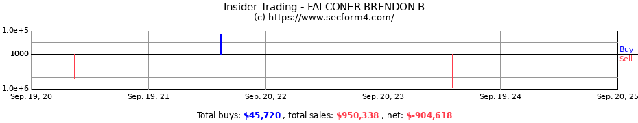 Insider Trading Transactions for FALCONER BRENDON B