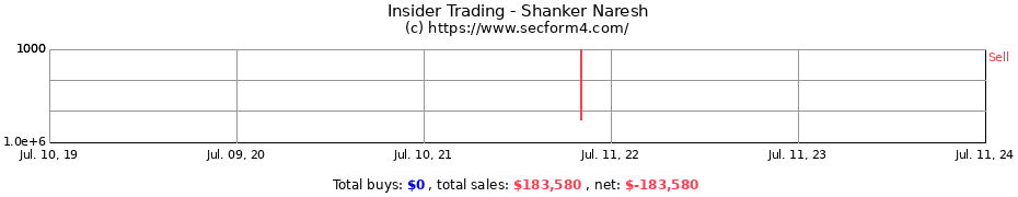 Insider Trading Transactions for Shanker Naresh
