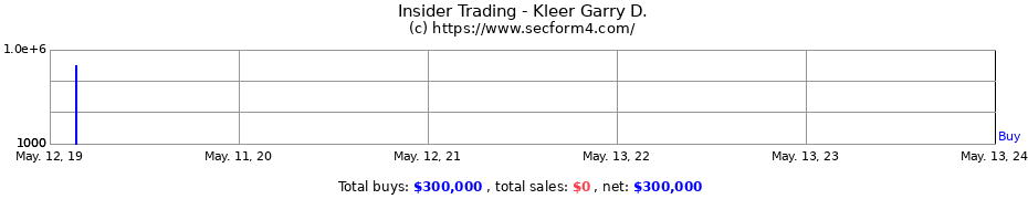 Insider Trading Transactions for Kleer Garry D.