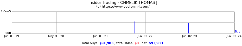 Insider Trading Transactions for CHMELIK THOMAS J
