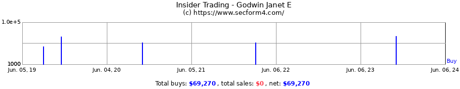 Insider Trading Transactions for Godwin Janet E