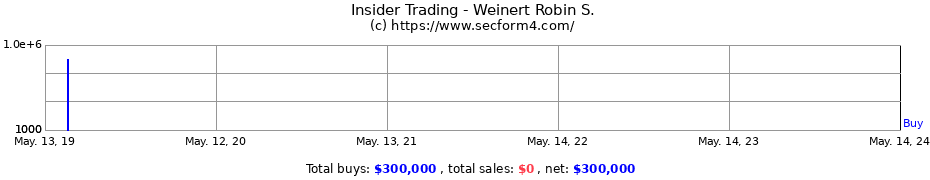 Insider Trading Transactions for Weinert Robin S.