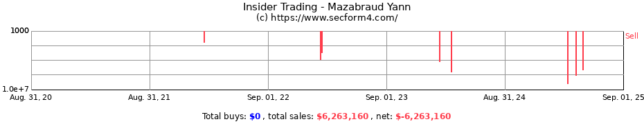 Insider Trading Transactions for Mazabraud Yann