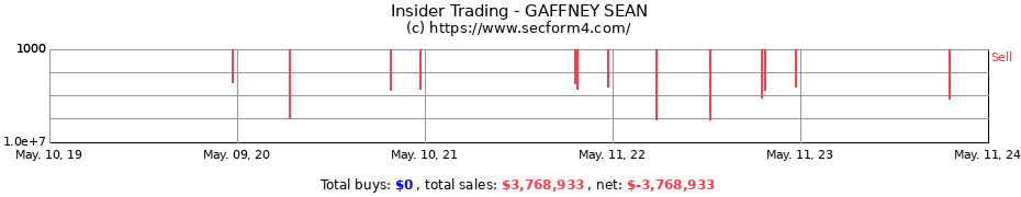 Insider Trading Transactions for GAFFNEY SEAN