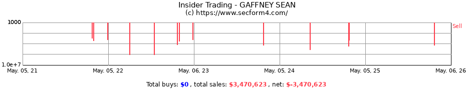 Insider Trading Transactions for GAFFNEY SEAN