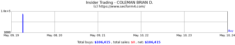 Insider Trading Transactions for COLEMAN BRIAN D.