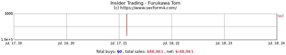 Insider Trading Transactions for Furukawa Tom